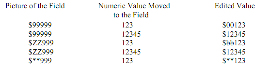 2152_Examples - Edit characters for numeric data1.png