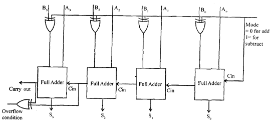 4 Bit Adder Subtractor Circuit