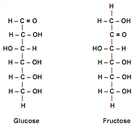 2154_gluvose and fructose.png