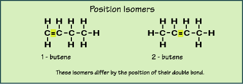 2155_Types of Isomers1.gif