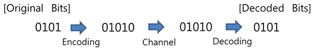 2156_Error Detecting Code - Parity bit.png