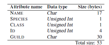 2156_Write a program to create a heap file.png