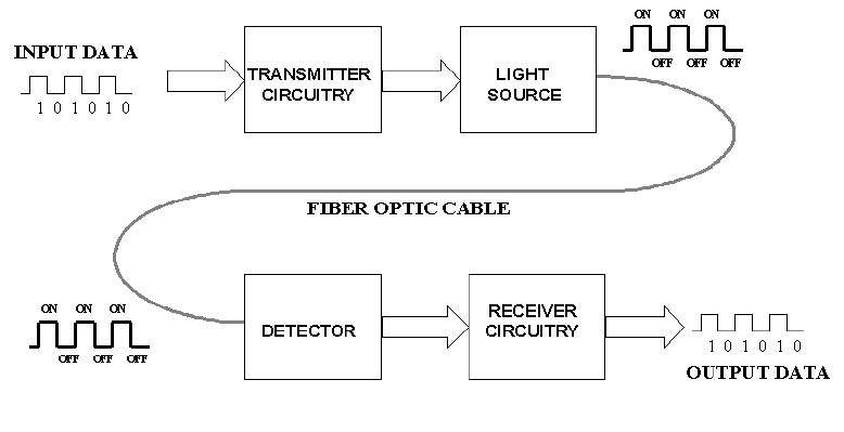 2157_Basic-fiber-optic-communication-system.jpg