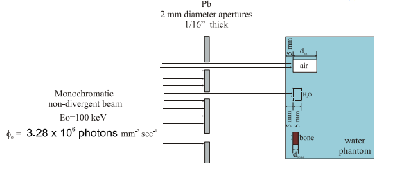 2157_Calculate the Number of Compton Interactions per Second.png