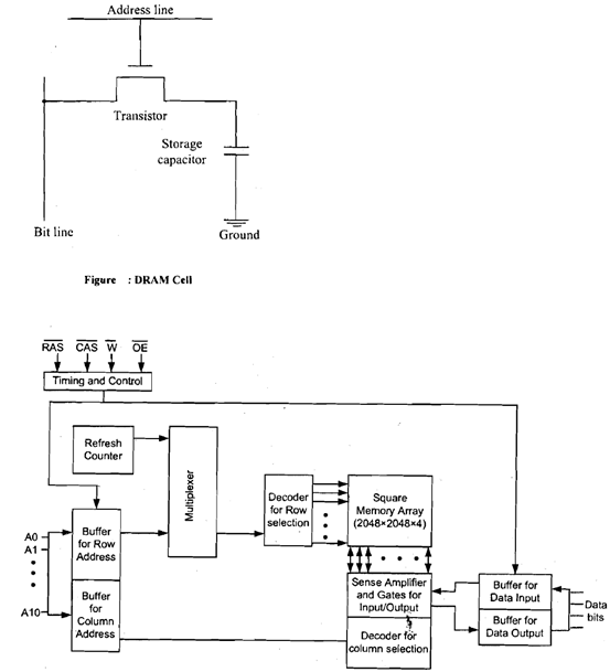 2157_What is Dynamic Random Access Memory.png