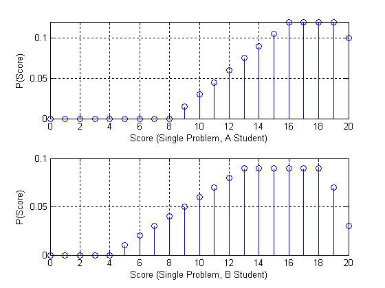 2157_score single student problem.png