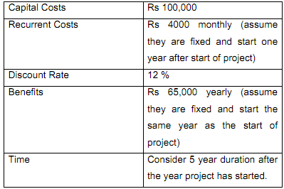 2158_Perform an economic feasibility study.png