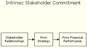 2158_intrinsic shareholder commitment.png