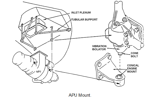 215_Apu powerplant installation.png