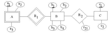 2160_Convert the following ER - diagram into a relational database.png