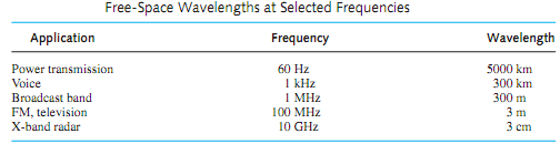 2161_Define waves and transmission lines.png