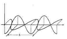 2161_Representation of an electromagnetic radiation.png