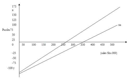 2162_Example of Profit Volume Graph.png