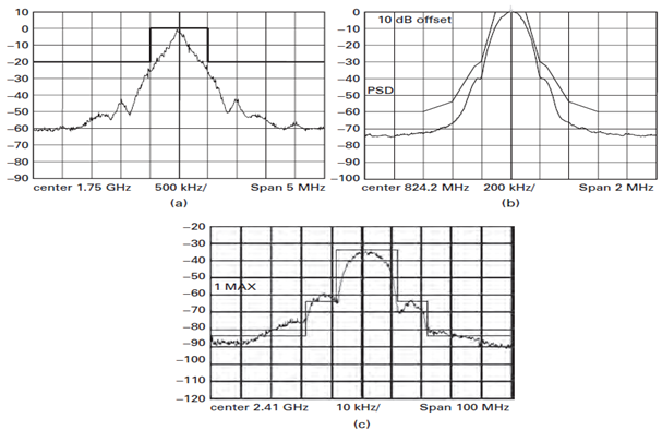 2163_Express the Shannon-Hartley capacity theorem4.png