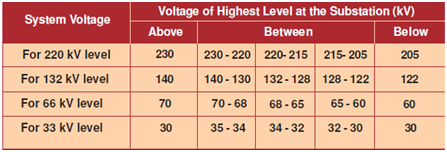 2163_Operation and Maintenance of Capacitors 1.png