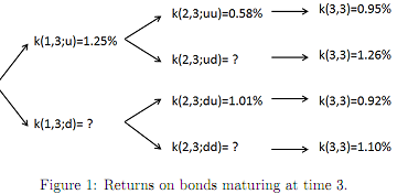 2166_Types of fnancial investments.png