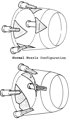 Nozzle area and shape control, Other Engineering
