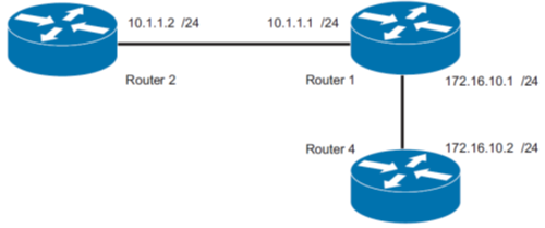 2169_Describe Quality of Service (QoS) and explain the motivation behind QoS.png