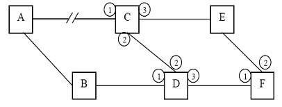 2171_OSI-based protocol of the LAN of an organization.png