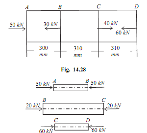 2172_Determine change in length of the bar.png