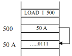 2173_Explain about Indirect Addressing.png