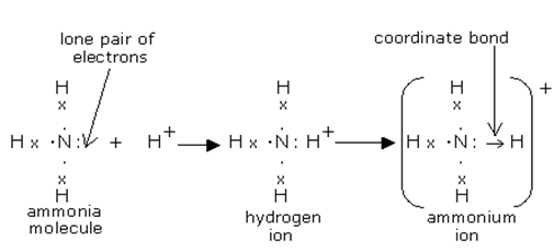 2174_Dative_bond.png