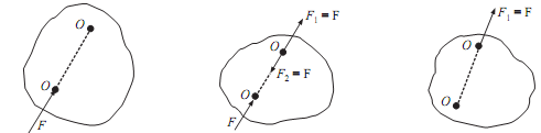 2175_Concurrent force system.png