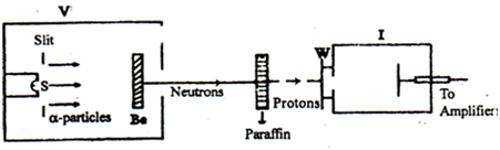 2175_Discovery of Neutron.png