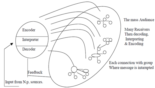 2175_Role of source help the organization.png