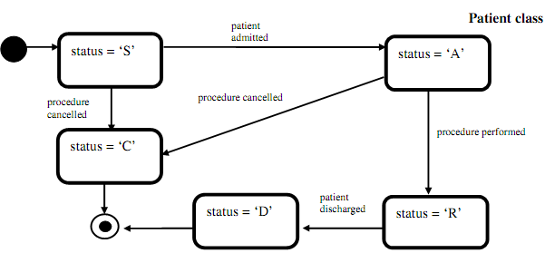 2177_develop a simple patient management system.png