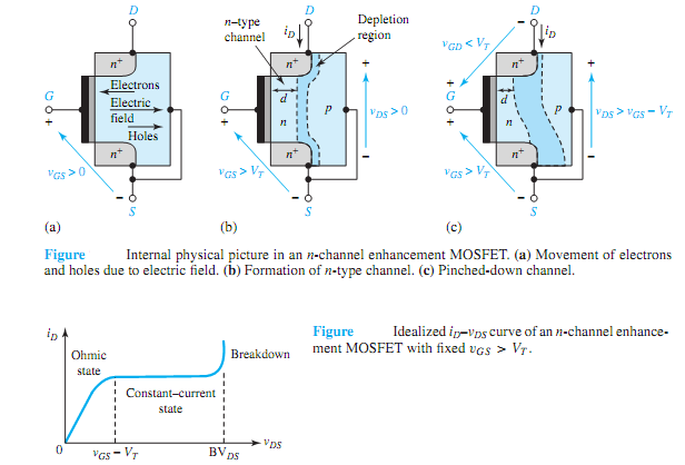 2178_What is Enhancement MOSFETS.png