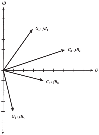 217_Vector  representation of admittance.png