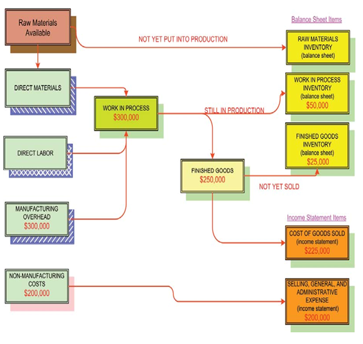 217_cost flow1.png