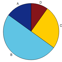 2180_Pie chart1.png