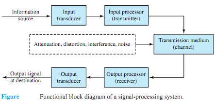 2180_Signals and spectral analysis.png