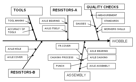 2181_Fish bone diagram.png