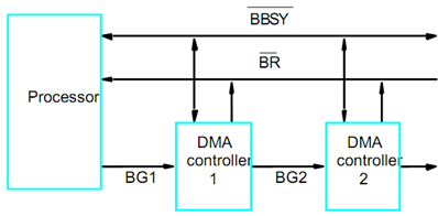 2182_Bus Master.png