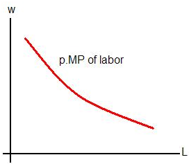 2183_Inverse Demand Function.png