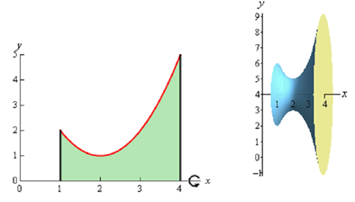 2183_Volumes of Solids of Revolution 3.png