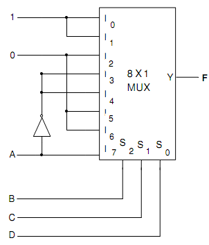 2184_1Design a 8 to 1 multiplexer.png