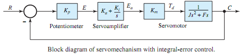 2184_Explain Integral-error or reset control2.png