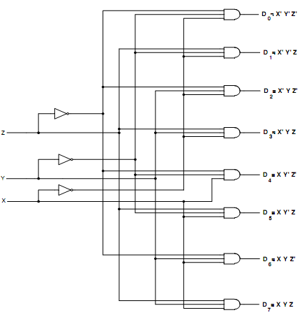 2185_Logic Circuit of 3-to-8 line Decoder.png