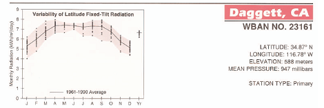 2186_Calculation of the performance of the HarperLake solar farm.png