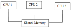 2186_Shared Memory.png
