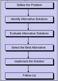 2188_Systems Approach to Problem Solving.png