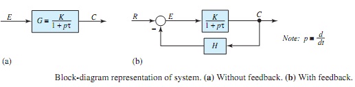 2190_Effect of feedback on dynamic response and bandwidth1.jpg