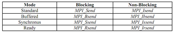 2191_Functions for various communication modes.png