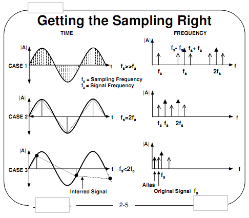 2192_Define Sampling at a Very High Frequency.png