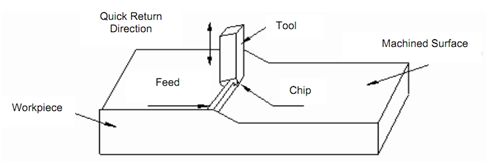 2192_Shaping Operation.png