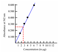 2192_Validation of Beer and Lambert’s law.png